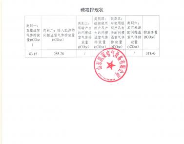 企业碳减排现状